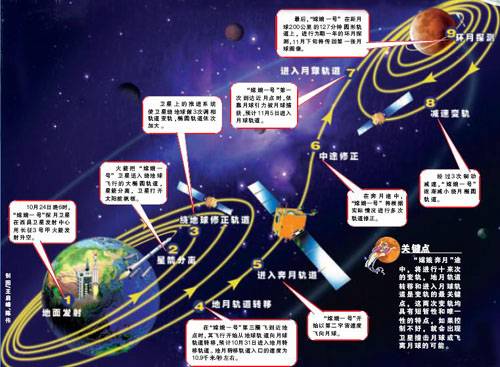 第一宇宙速度（物体要达到绕地球飞行作圆周运动的速度）