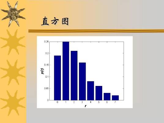 直方图（统计报告图）