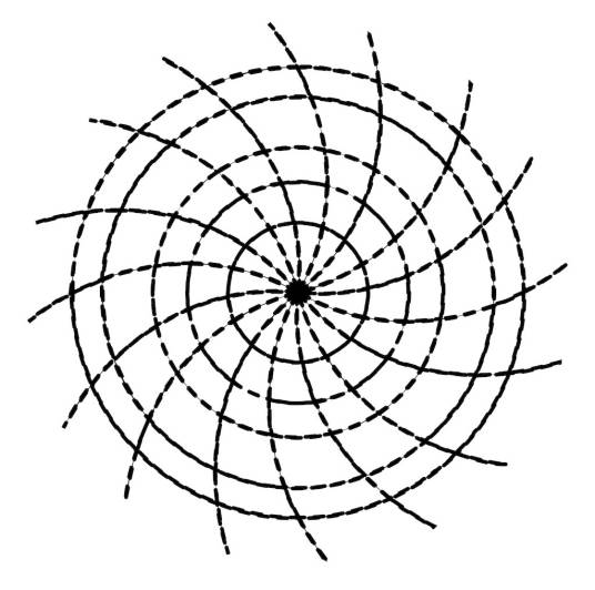 涡流（电磁学特性）