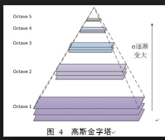 尺度不变特征转换