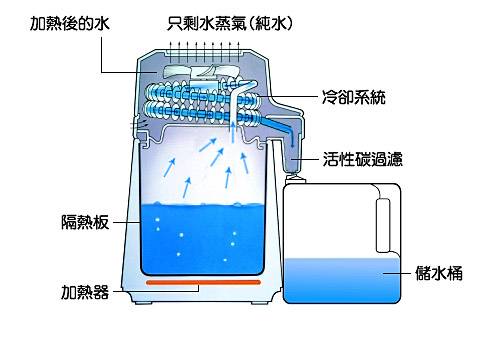 蒸馏水