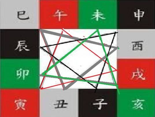 地支三合