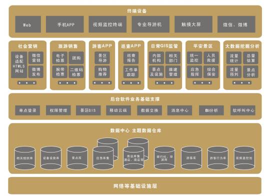 大数据采集与管理专业