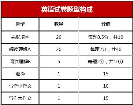 吉林大学的工商管理硕士都考什么