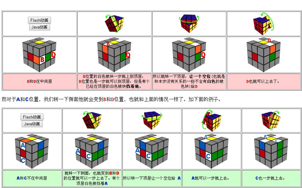 三阶魔方盲拧的详细图解教程是什么？