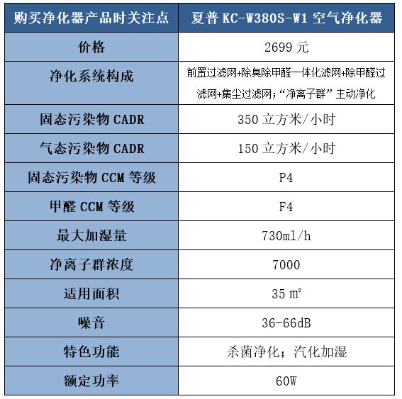 夏普空气净化器好用吗 夏普空气净化器优势特点