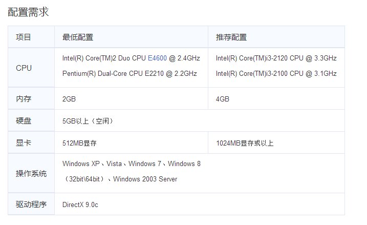 lol国服四驱兄弟是什么意思？