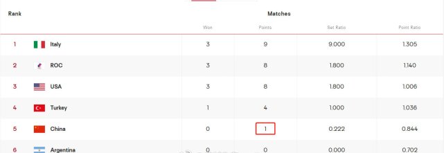 中国女排历届奥运会战绩盘点?