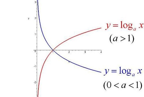 数学中那个ln是什么意思？ln1等于多少？怎么算的………苦逼我不懂，
