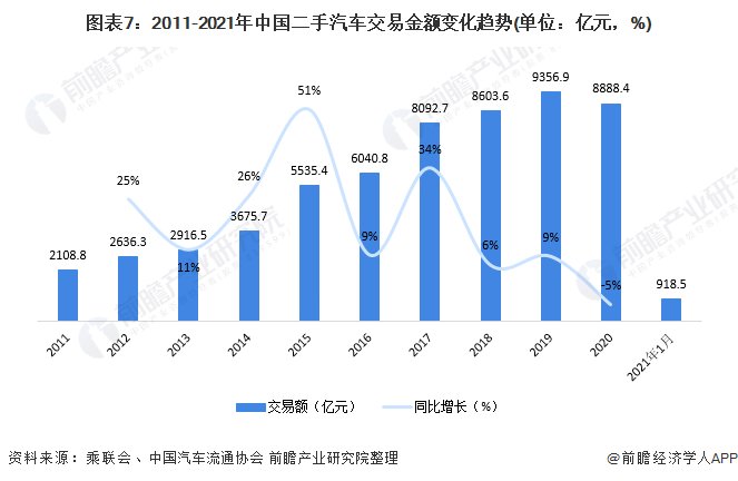 未来二手车发展趋势