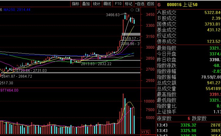 散户炒股想要赚钱，唯一获利机会该持有哪些板块？