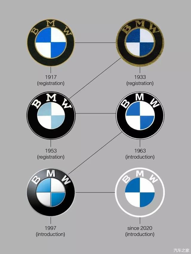 就在前天！宝马发布全新“蓝天白云”车标，网友：美或丑不好说