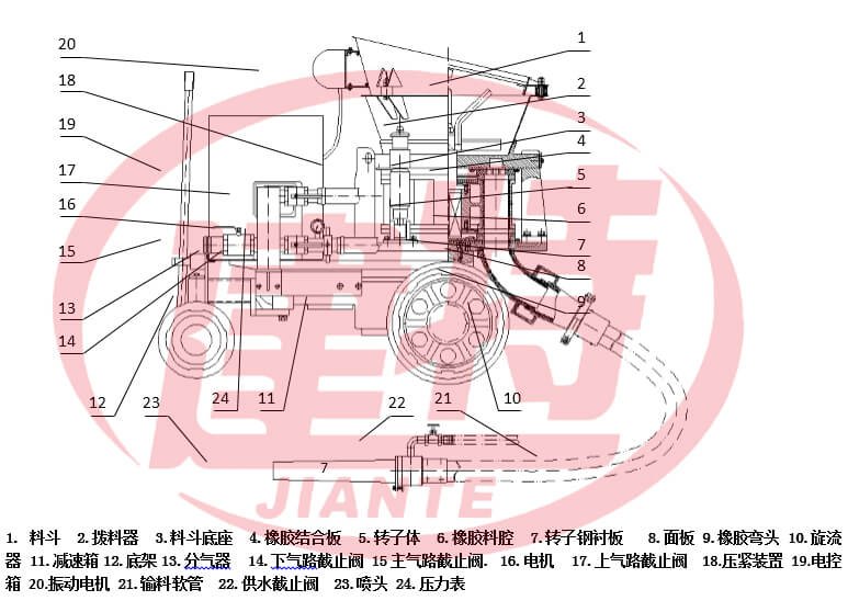 混凝土干喷机与湿喷机什么区别