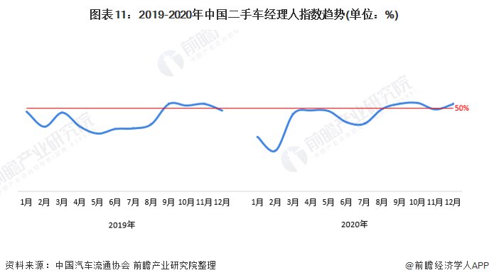 未来二手车发展趋势