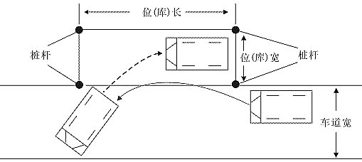 驾校科目二当中的丁字库和侧方位停车怎么找点，麻烦描述清楚点，拒绝抄袭哈。