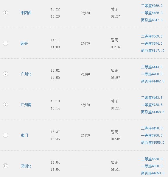 G1005途径那些站