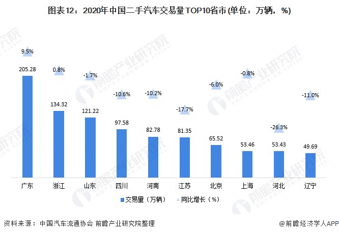 未来二手车发展趋势