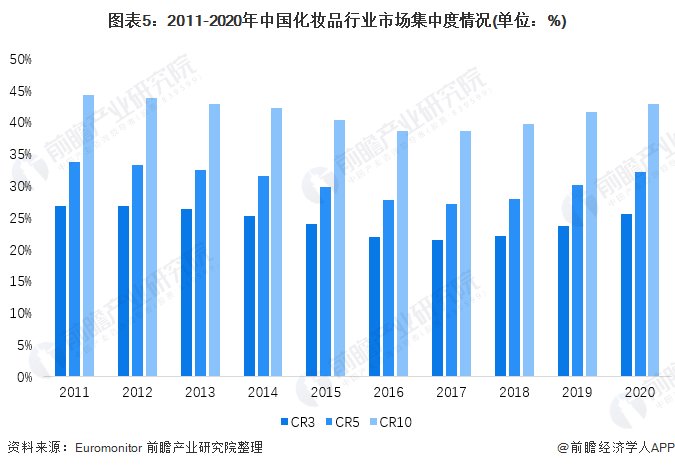 你觉得中国的化妆品市场有多大？