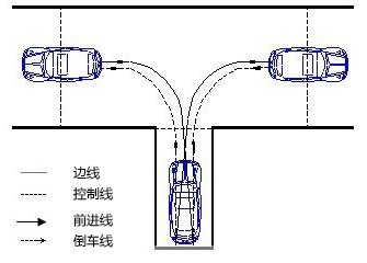 驾校科目二当中的丁字库和侧方位停车怎么找点，麻烦描述清楚点，拒绝抄袭哈。