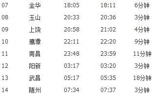 k123次列车金华到十堰是在金华西站还是金华南站上车