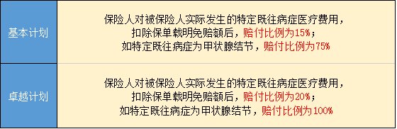 京东安联保险公司产品臻爱无限2020推荐吗，多少钱，有什么陷阱吗？