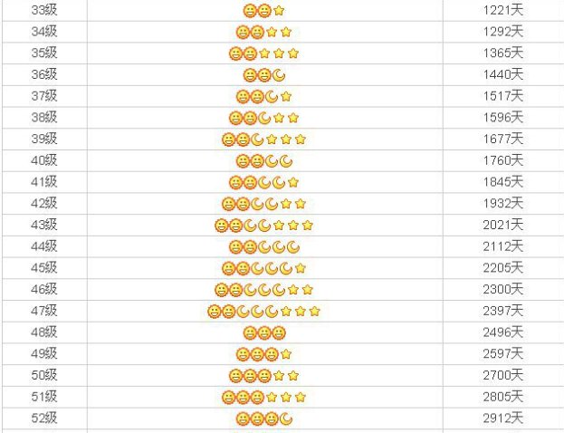 QQ等级一共有几级？