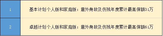 京东安联保险公司产品臻爱无限2020推荐吗，多少钱，有什么陷阱吗？