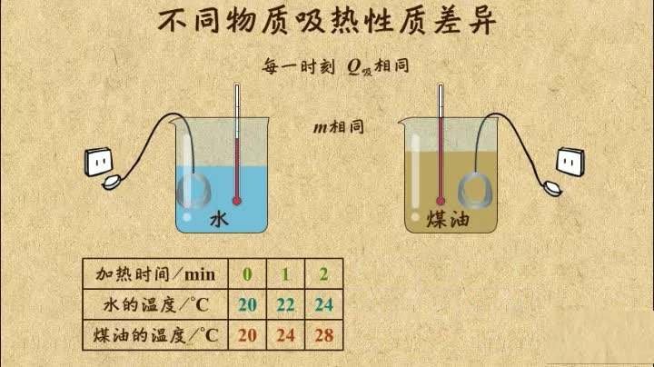 有一根烧红的铁钉