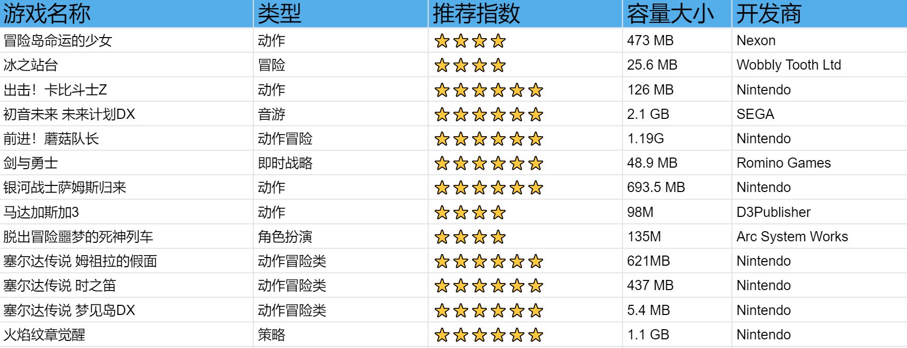 3ds十大最耐玩的游戏都有什么？
