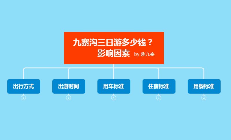 九寨沟三日游多少钱