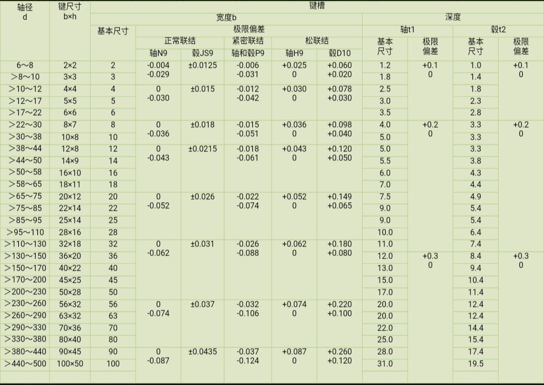滚动轴承型号规格表