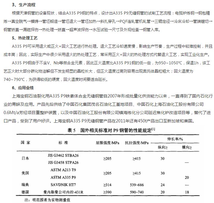 A335P5 A335P9 A335P22 T91 T12等 在无缝钢管中属于什么材质？
