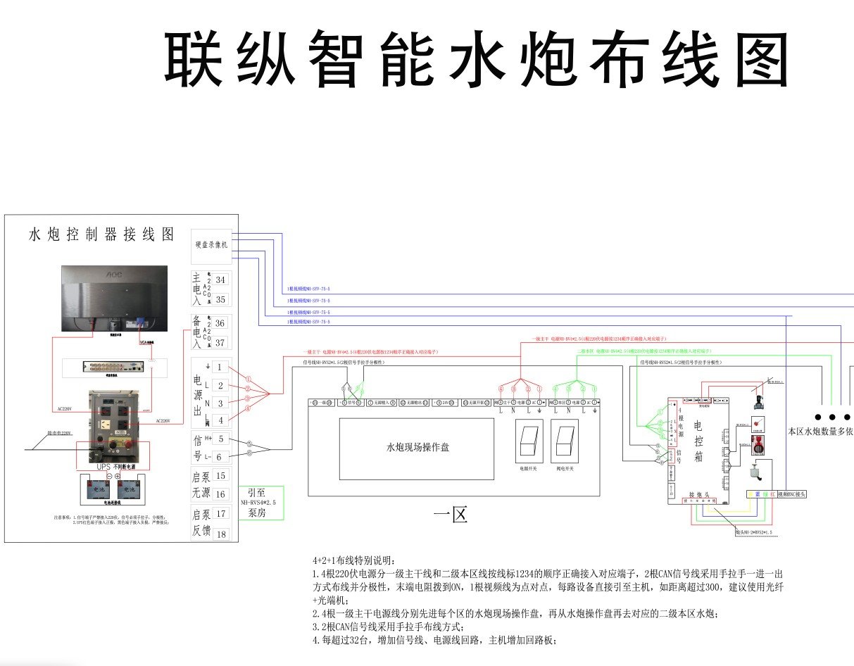 大空间智能消防水炮的安装步骤是什么？