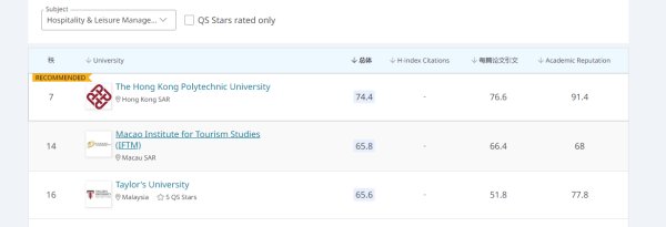 泰莱大学好不好
