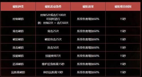 抢先一步教你，dnf冥灵之塔玩法攻略，dnf冥灵之塔怪物怎么破防？