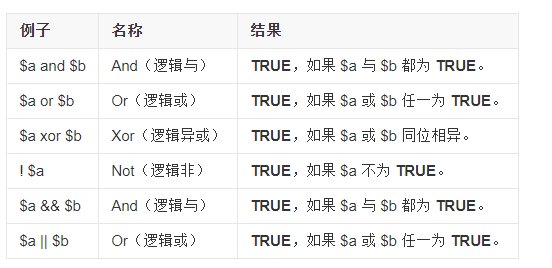 C语言中的 与或非运算