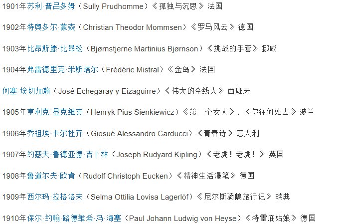 历届诺贝尔文学奖的获得者名单？有几个中国人？
