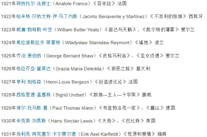 历届诺贝尔文学奖的获得者名单?有几个中国人?
