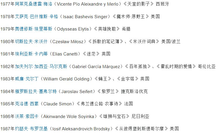 历届诺贝尔文学奖的获得者名单?有几个中国人?
