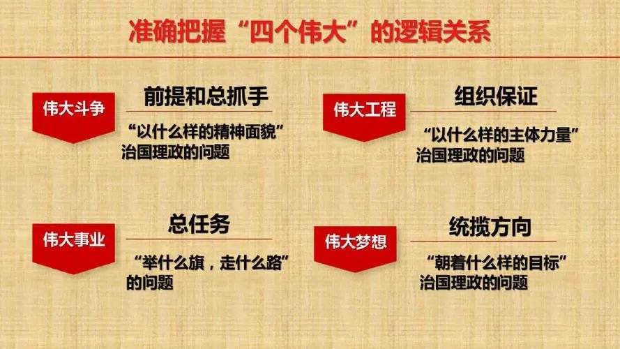 四个伟大是指什么?