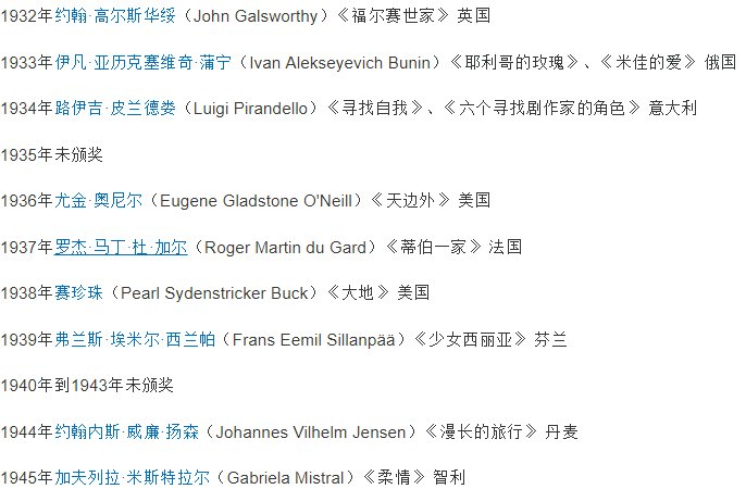 历届诺贝尔文学奖的获得者名单?有几个中国人?