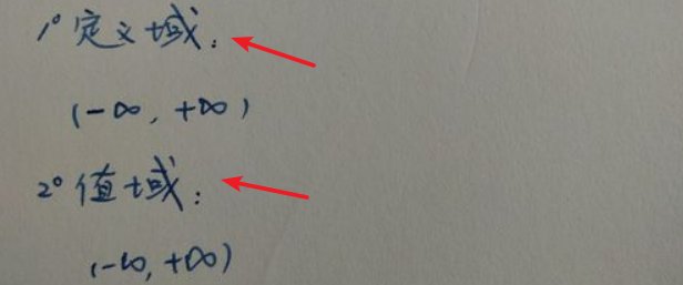 y=x^3的图像时什么样子的
