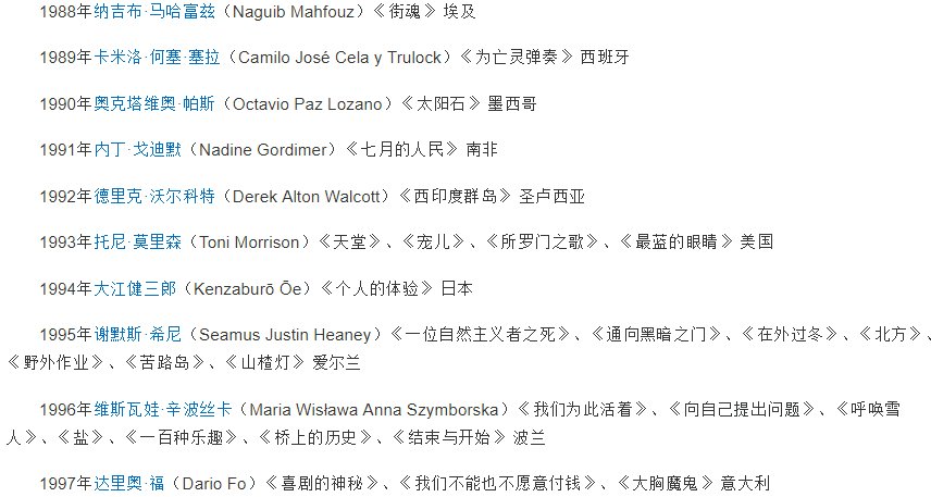 历届诺贝尔文学奖的获得者名单?有几个中国人?