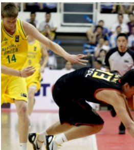 篮球常见犯规动作及详解?