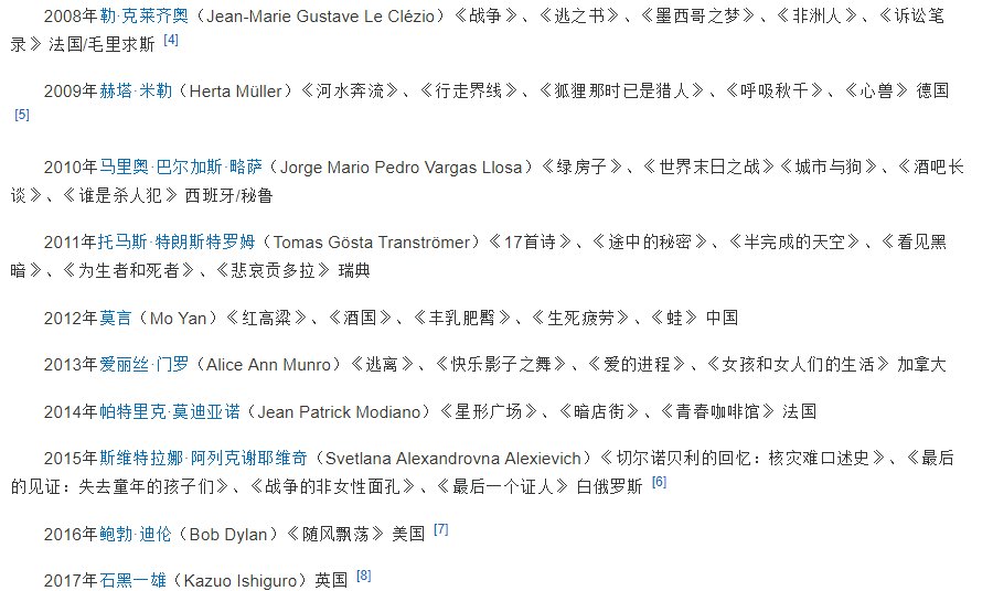 历届诺贝尔文学奖的获得者名单?有几个中国人?