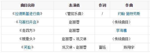 宫廷玉液酒，一百八一杯.这酒怎么样歌曲