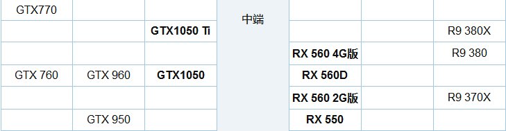 显卡GTX 1050ti 和GTX960谁性能更好一点？