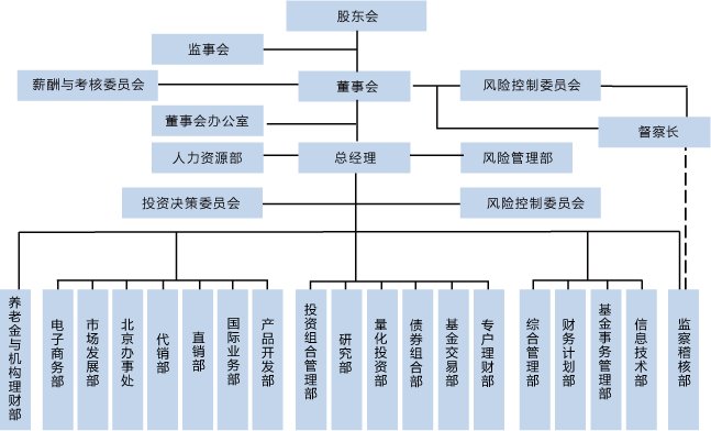 注册公司监事人有什么用？