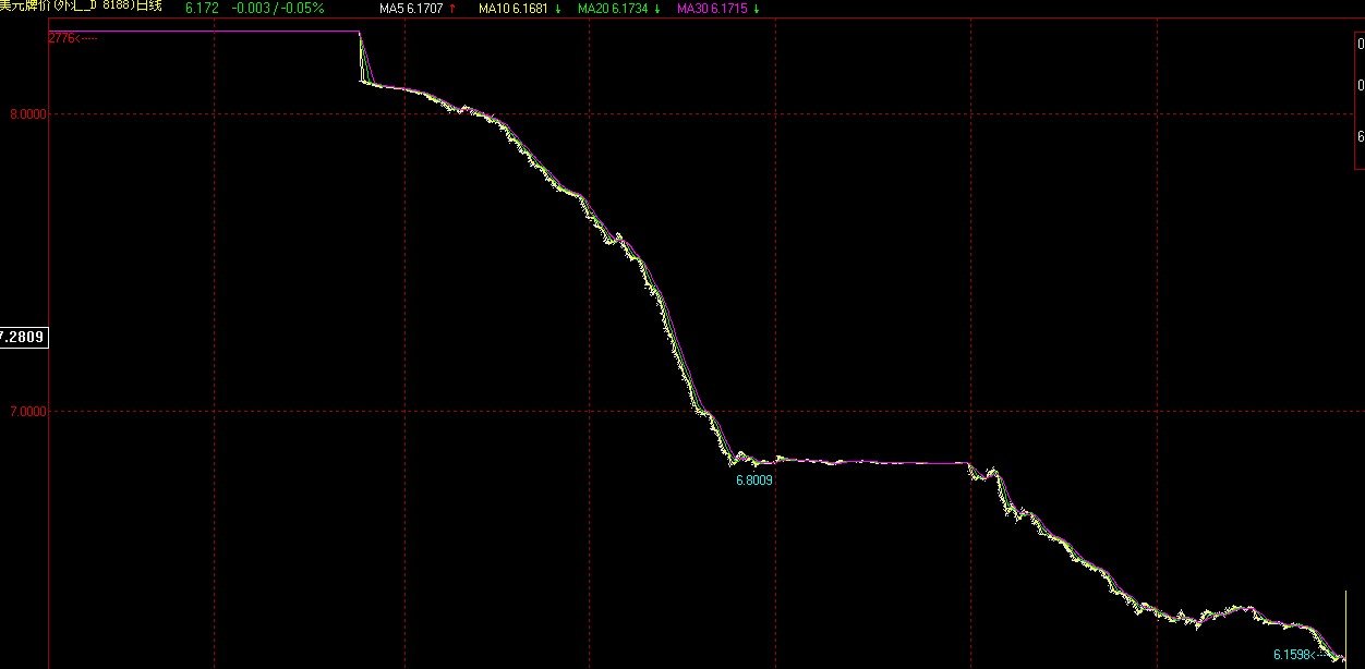 什么叫固定汇率制，浮动汇率
