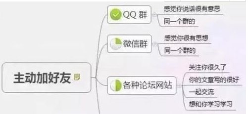 微信加好友打招呼用语